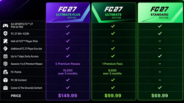 Guida all'uscita di EA Sports FC 27: date, piattaforme, edizioni e funzionalità di lancio