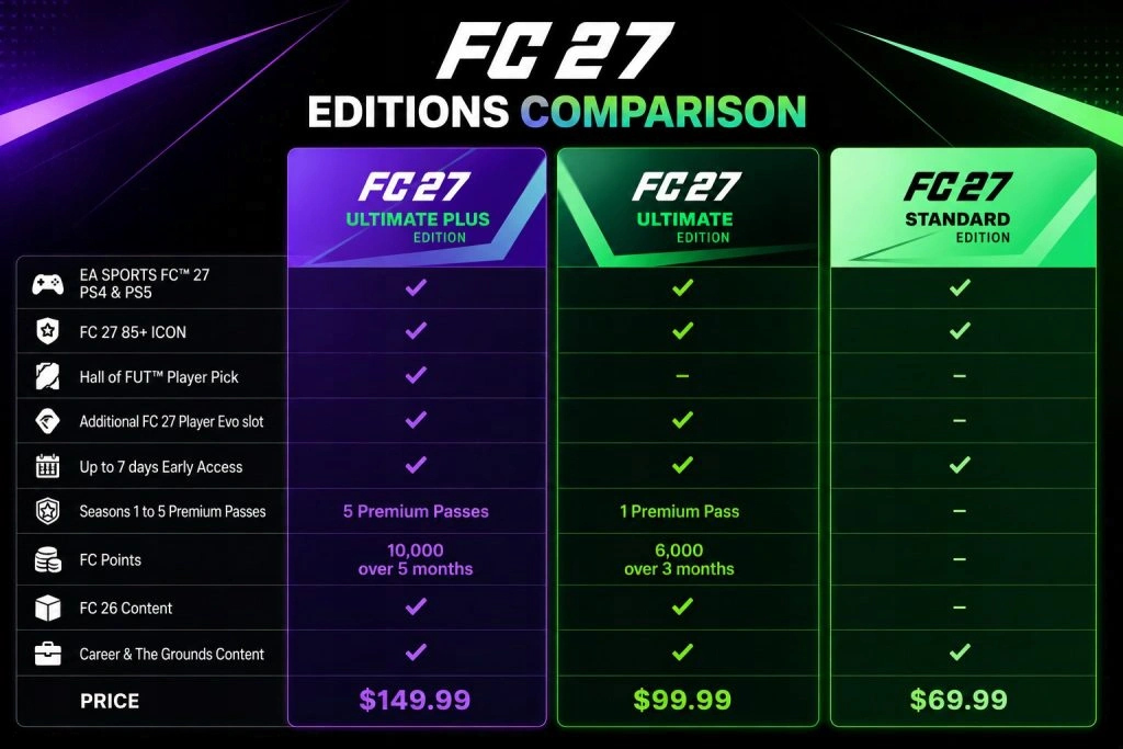 Should You Choose Standard Edition or Ultimate Edition